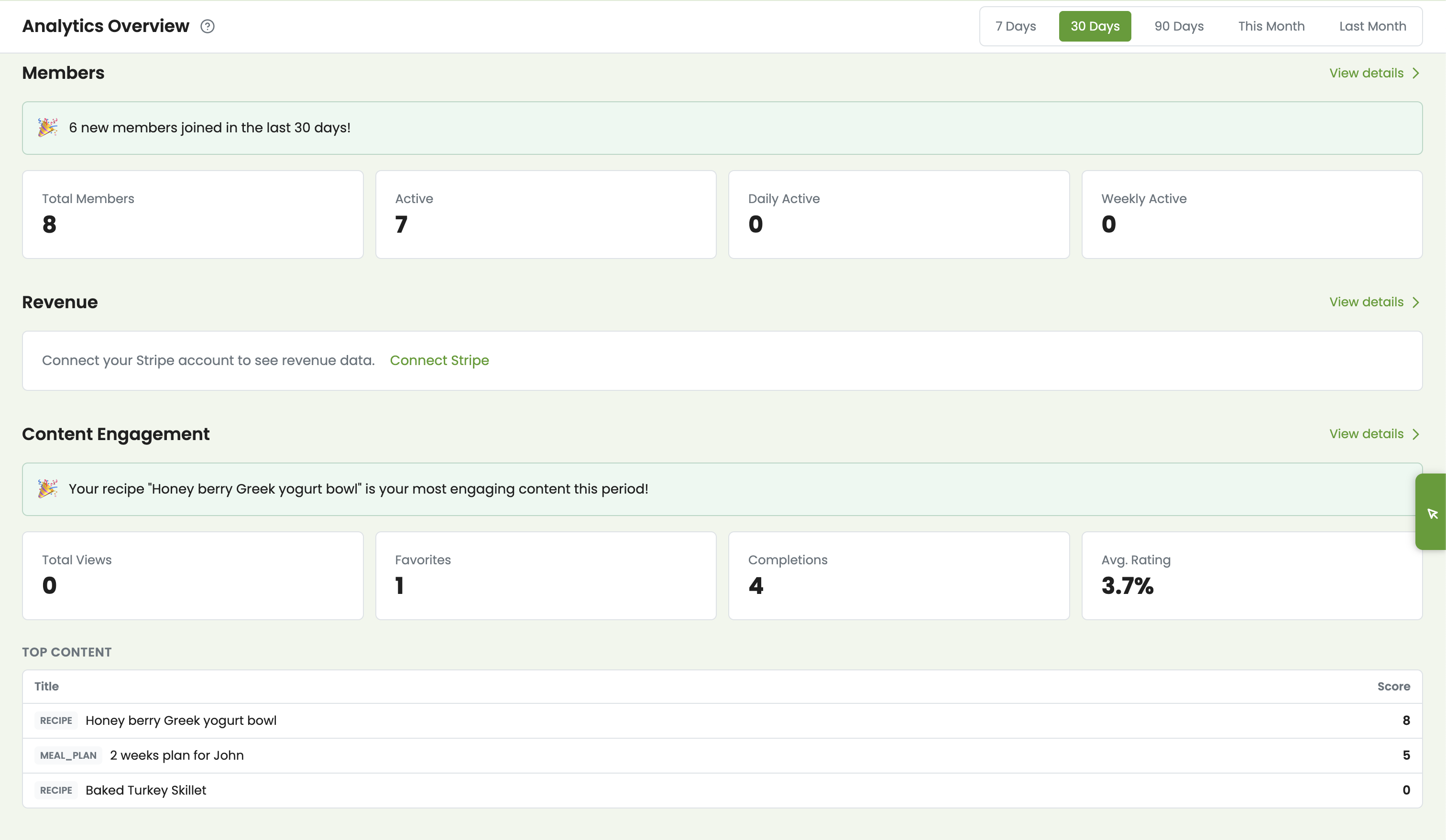 Analytics overview showing members, revenue, content engagement metrics, and top content rankings
