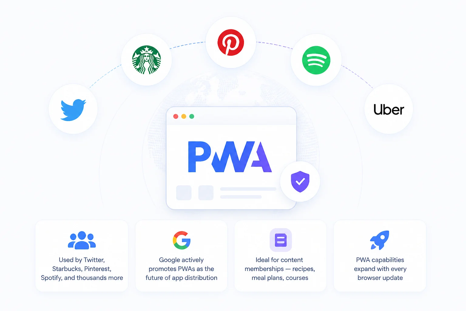 Progressive Web App examples and familiar products using installable web app technology